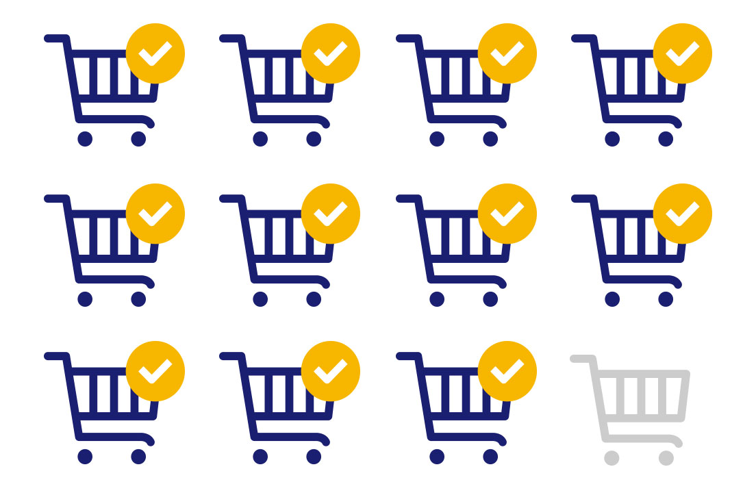visa-checkout-merchants-increase-conversion-1-1104x720 visa-checkout-merchants-increase-conversion-1-1104x720