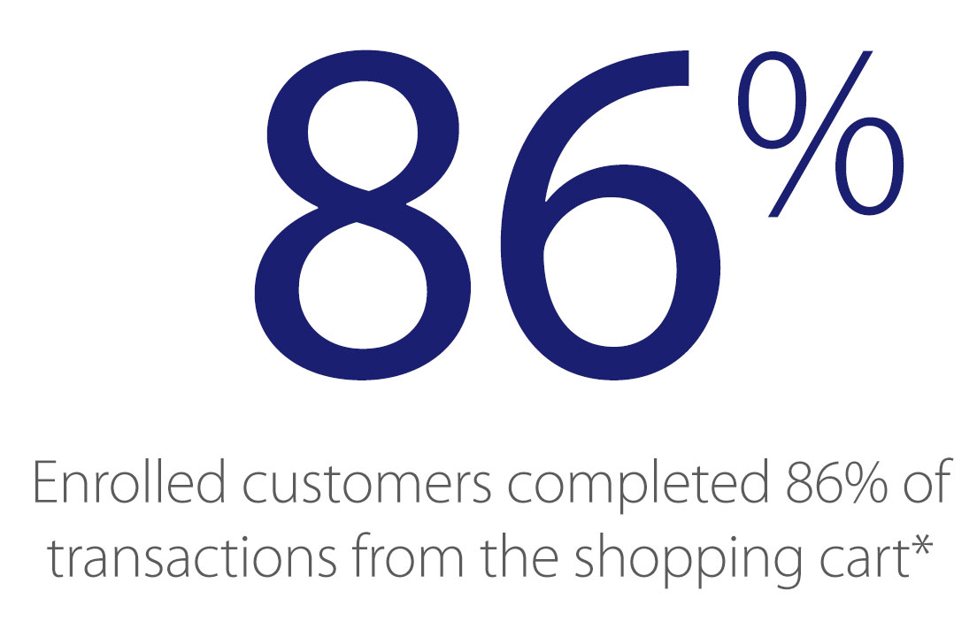 visa-checkout-merchants-increase-conversion-86-percent-1104x720 visa-checkout-merchants-increase-conversion-86-percent-1104x720