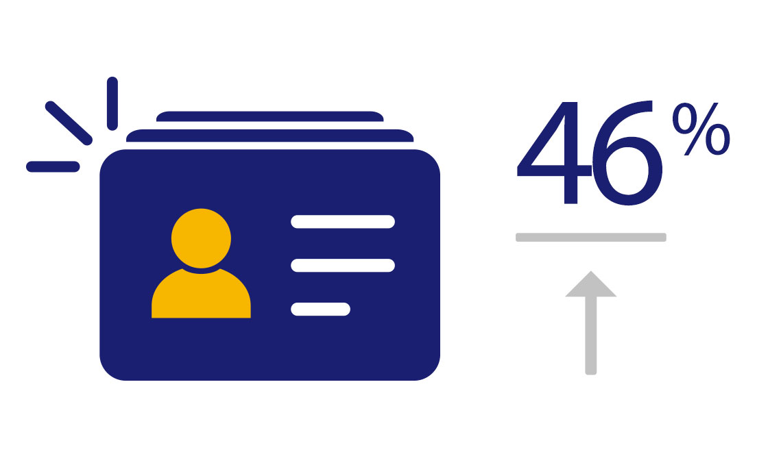 visa-checkout-merchants-rise-in-new-customers-1104x666 visa-checkout-merchants-rise-in-new-customers-1104x666