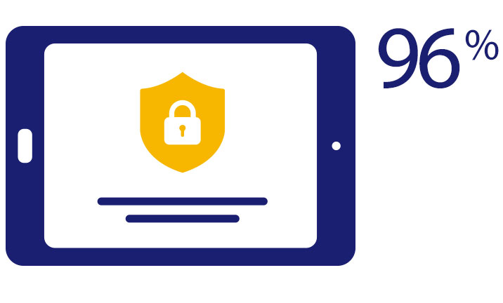 visa-checkout-merchants-secure-signup-716x432 visa-checkout-merchants-secure-signup-716x432