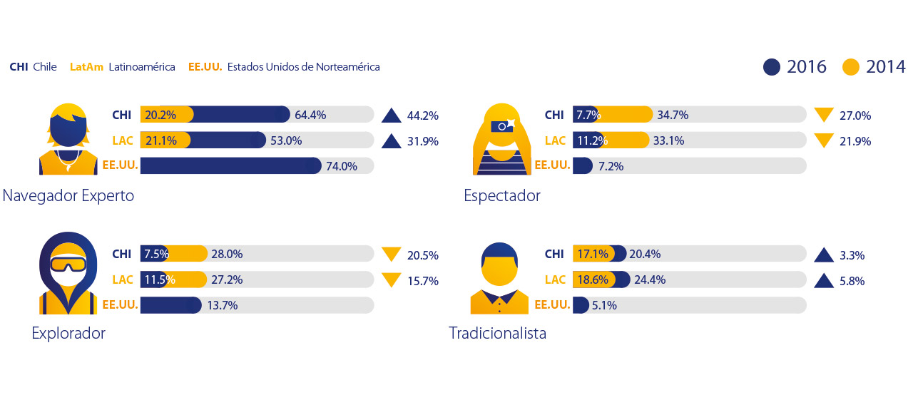 Visa - Comparación 2016 y 2014 Visa - Comparación 2016 y 2014