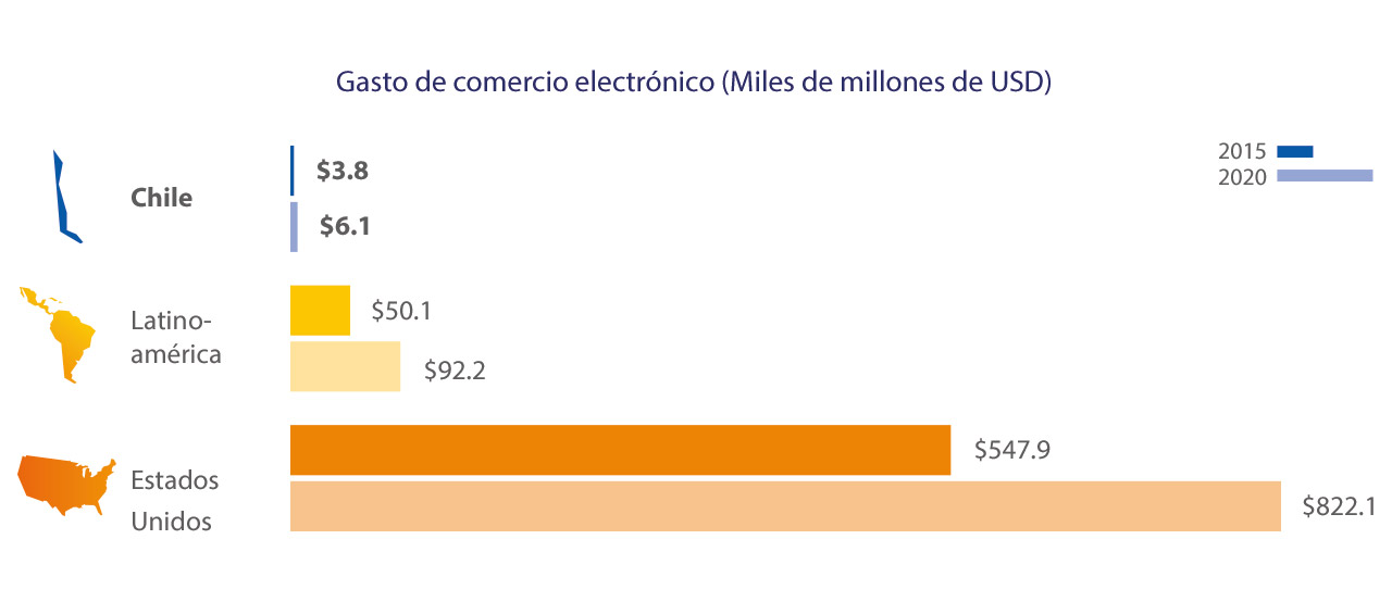 Visa - Gastos de Comercio Electrónico Visa - Gastos de Comercio Electrónico