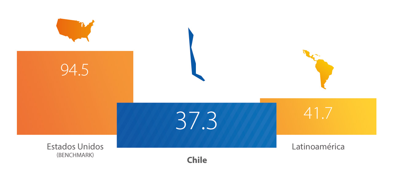 Visa - Chile, Estadísticas Visa - Chile, Estadísticas