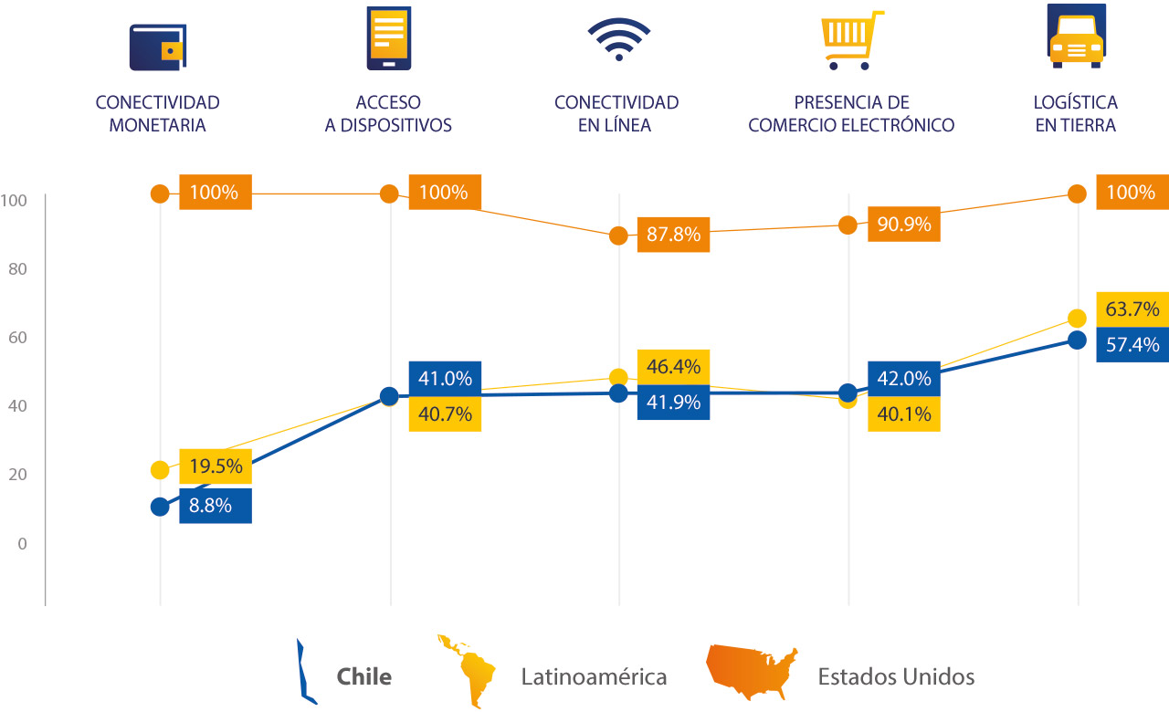 Visa - Desglose, Penetración Digital Visa - Desglose, Penetración Digital