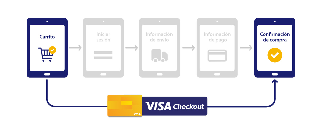 02-visa-checkout-1280x541 02-visa-checkout-1280x541